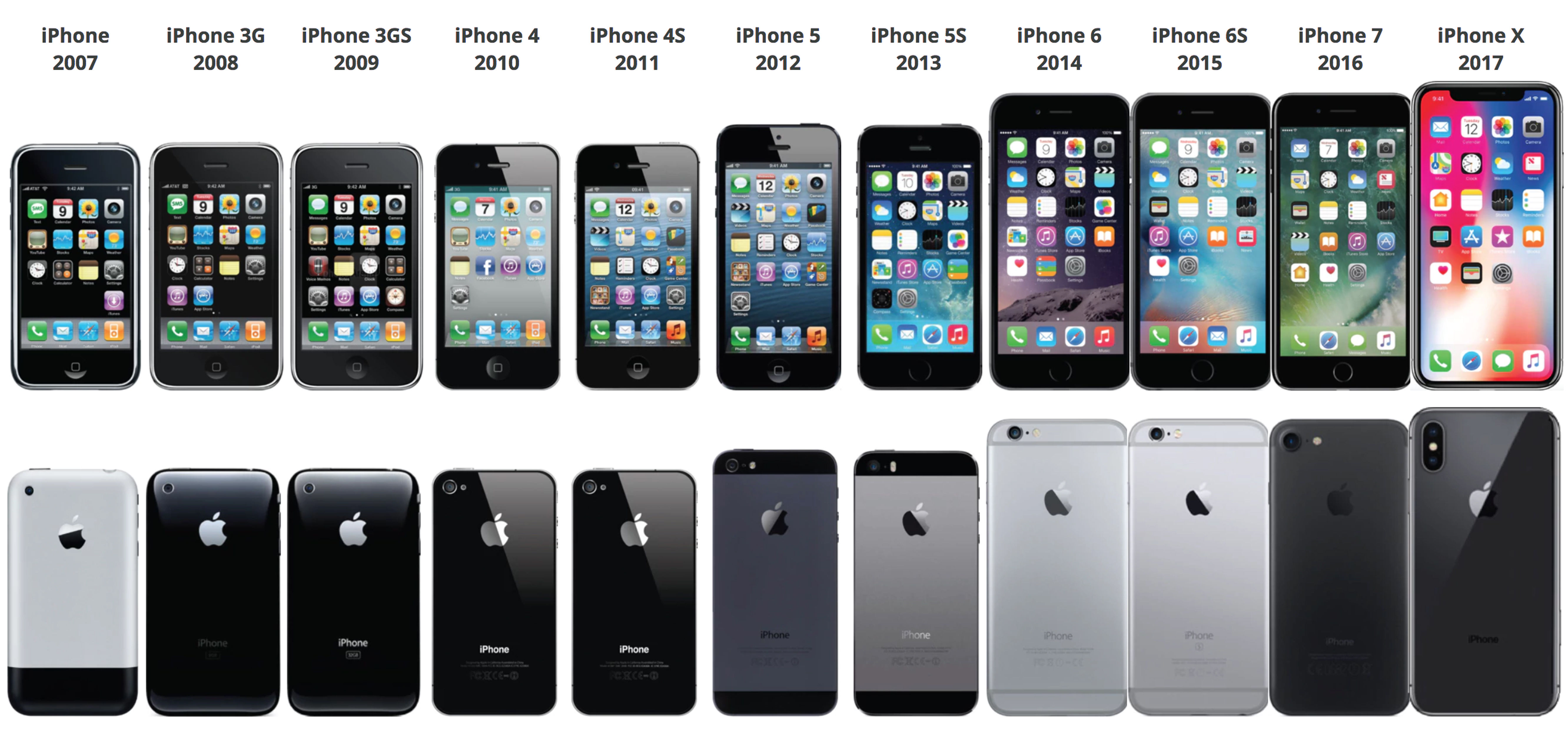 iphone|苹果命名＂iPhone 13＂，想不到也要突破重重阻力