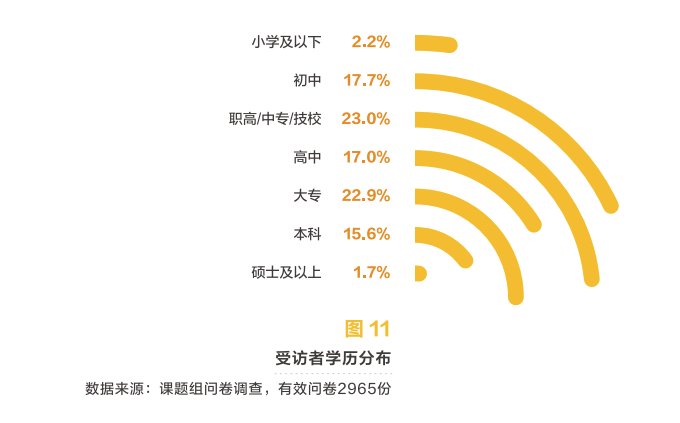 线上化率|美团发布2020美业报告：1000亿增长，关店率17.5%，美业“突围赛道”在哪？