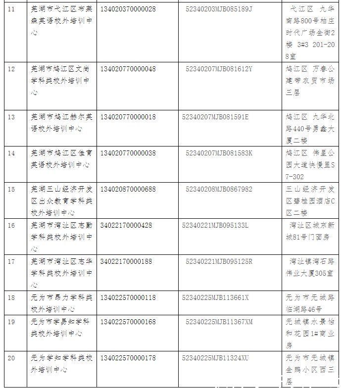 安徽|学科类培训机构白名单！安徽3市公布