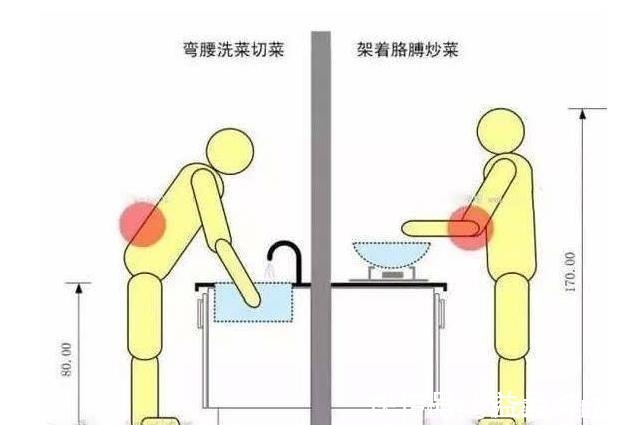 装修|装毁新房的14条教训错误,浪费钱不说还不实用!