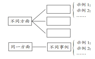 怎么写教案