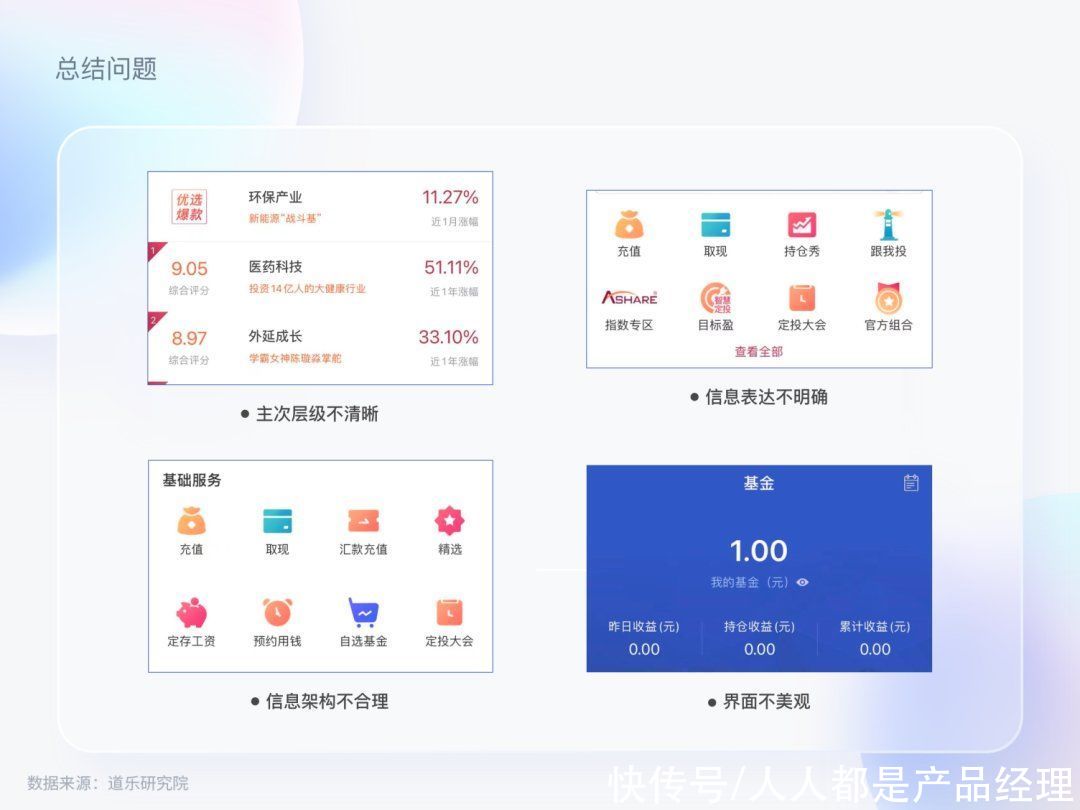 页面|基金直销APP用户界面如何升级？