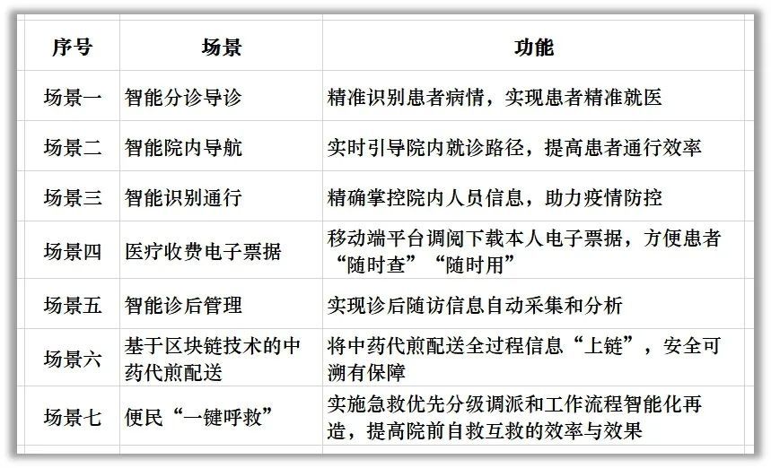 转型|定了！瑞金等19家单位成为上海医疗数字化转型排头兵