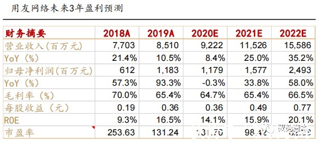 电商|海外SAAS行业深度报告（二）