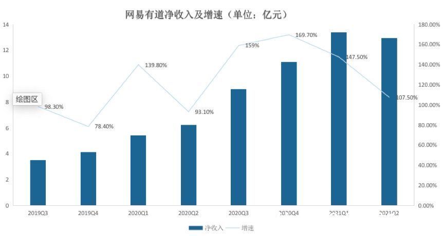 素质教育|教育变阵，网易有道重新布棋