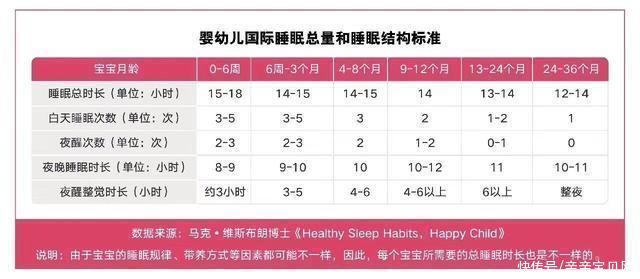 睡眠习惯|老人说“孩子贪睡长得快”是真的吗？教你如何让孩子睡得好长得高