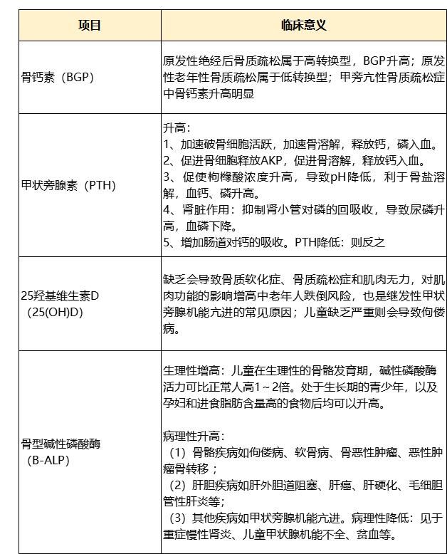  骨代谢|骨头脆，一摔就骨折？这还真不是娇气的惹的祸！