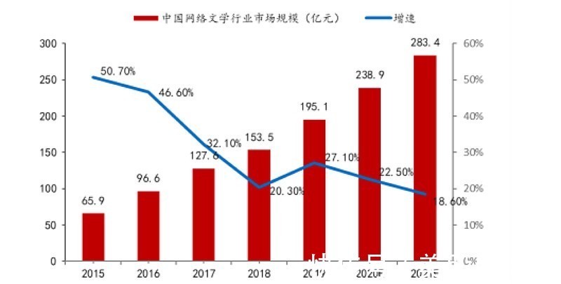 触宝|借游戏+网文抬高天花板，触宝找到增长新姿势