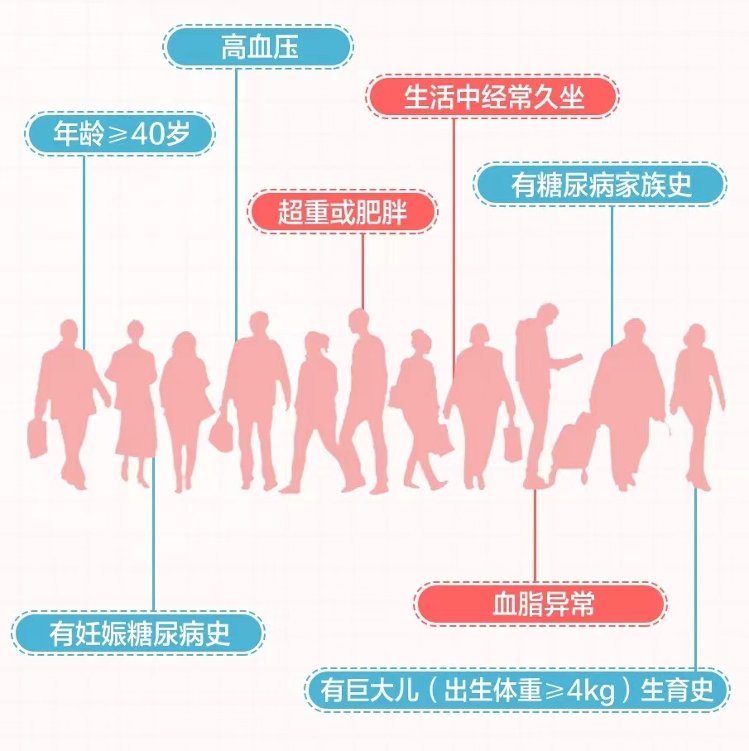 知识|你想知道的糖尿病知识，都在这里了