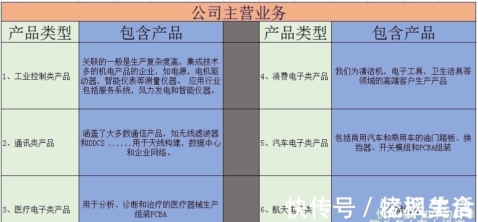 公司|月线刚走出圆弧底，下一个十倍牛股成长为富士康？适合价值投资者！