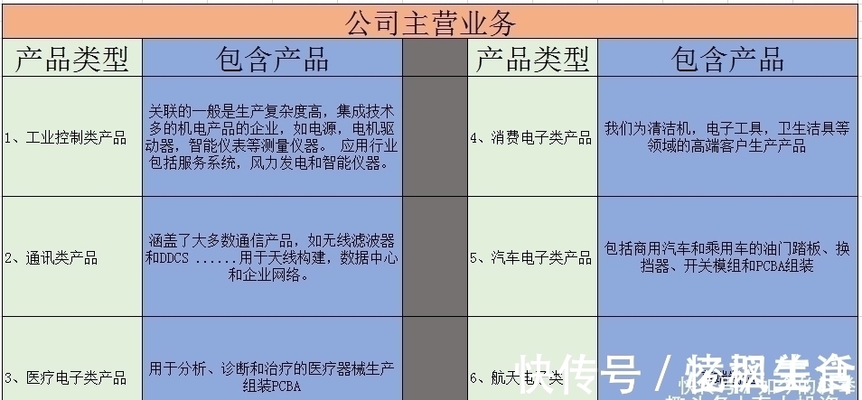公司|月线刚走出圆弧底,下一个十倍牛股成长为富士康?适合价值投资者!