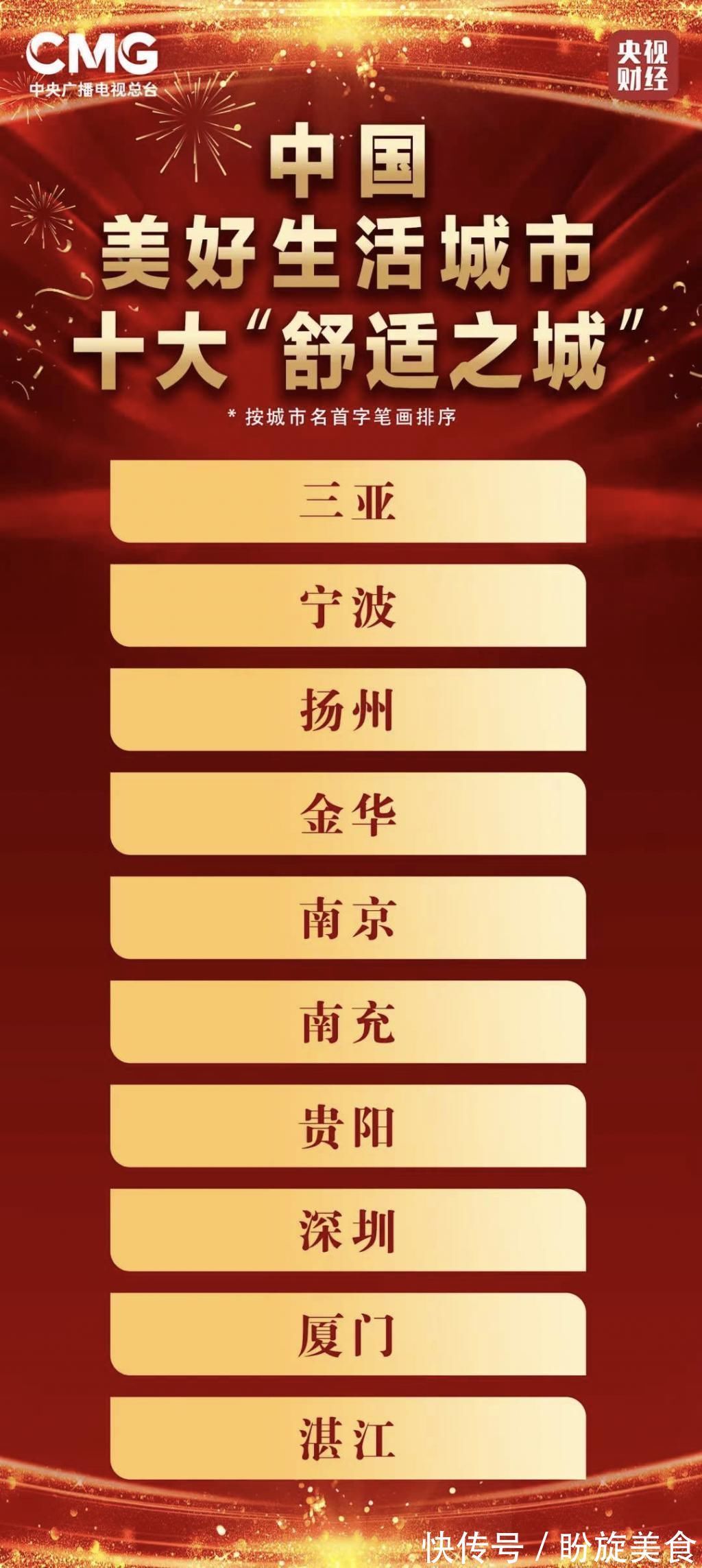 安辉|贵阳排名全球第五！《2021全球重要城市开放数据指数》发布
