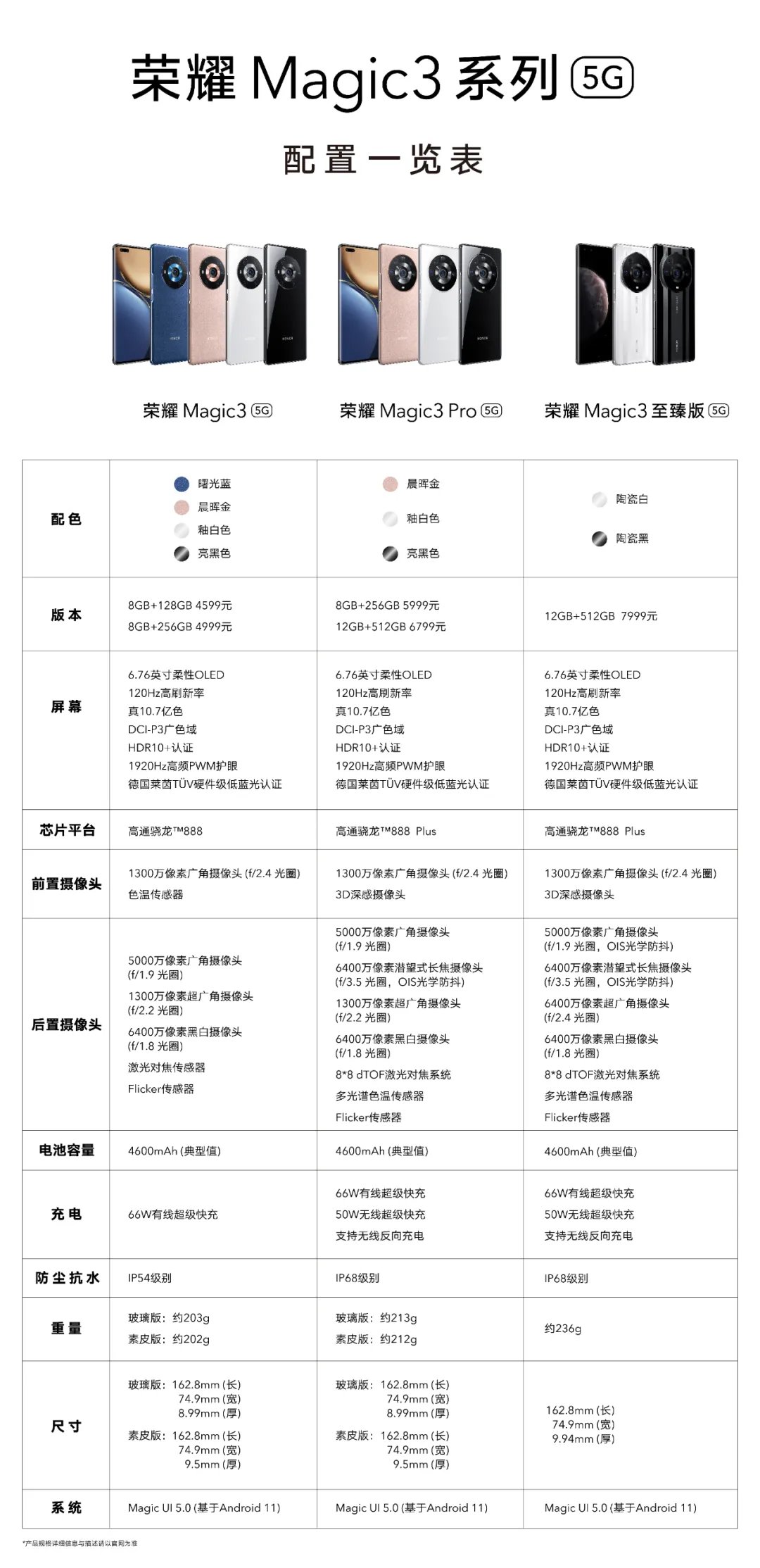 手机|荣耀这次的发布会，真的做了台配置拉满的手机