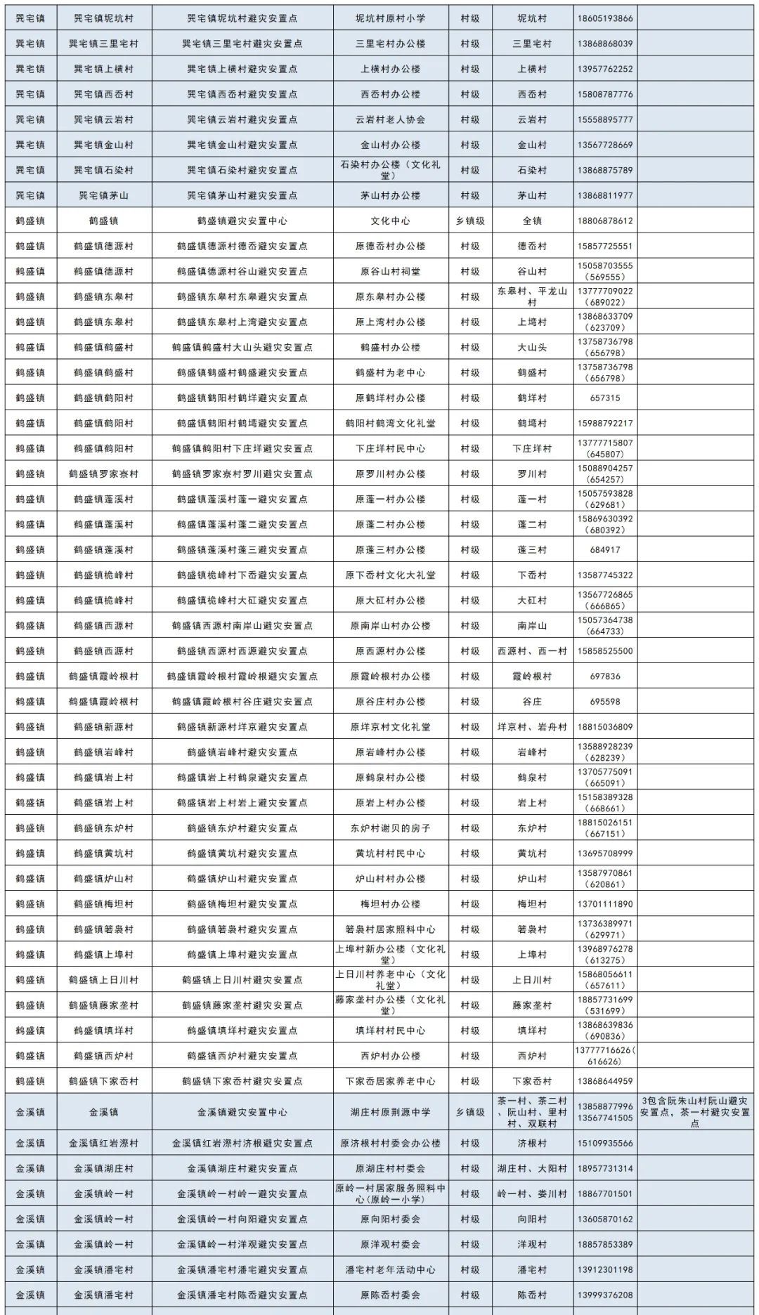 王光荣|永嘉民间救援队伍整装待发！附避灾点清单和部分救援队联系方式