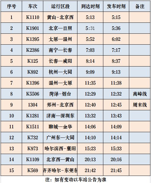 壮馍|快来打卡身边古城，坐火车来一场秋日之旅吧