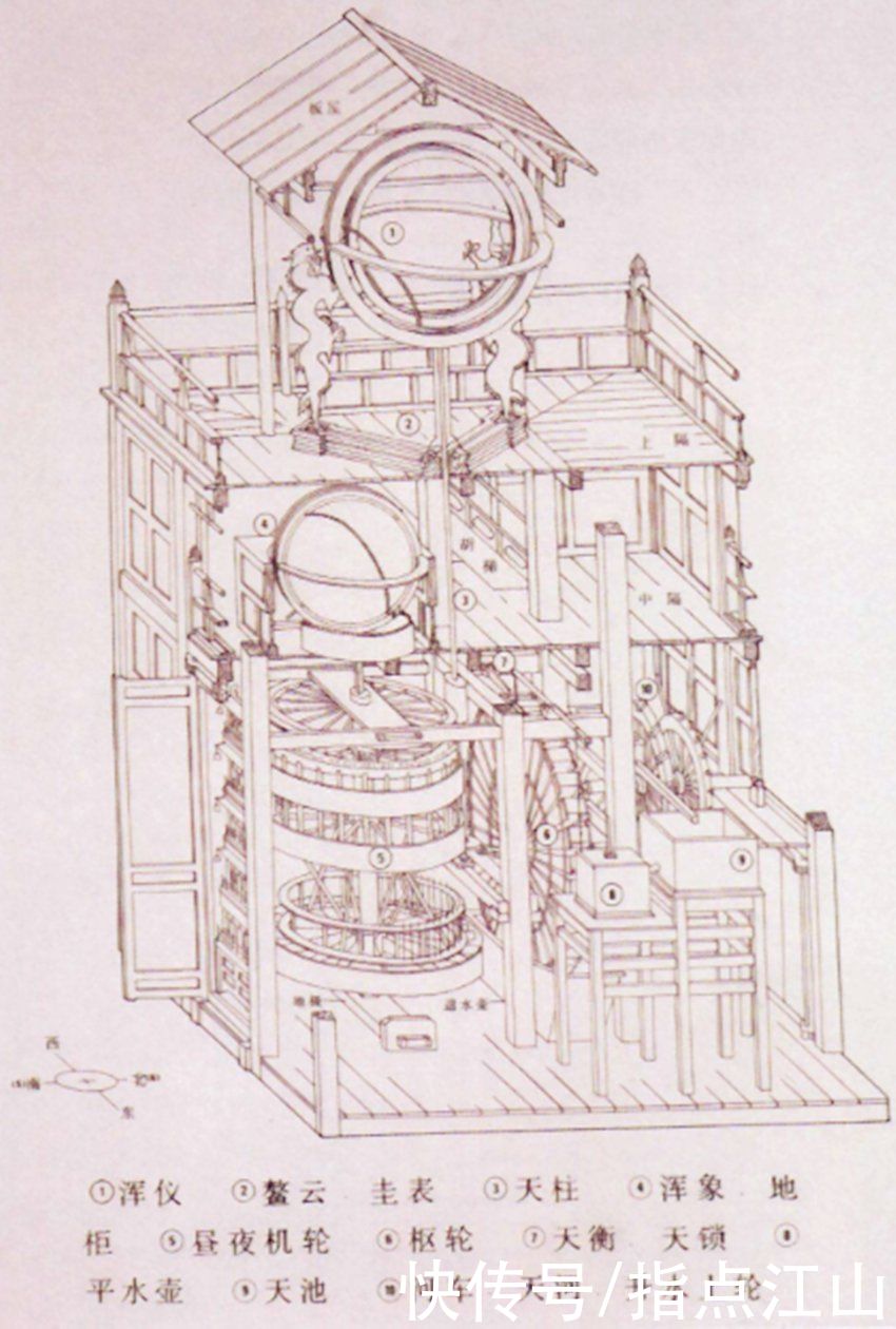  复原|世界史上首个真正意义的天文钟，千年间竟然没有人能真正的复原它
