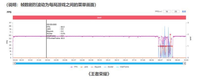 该机|作为一款千元机，iQOO Z3发布至今算成功吗？