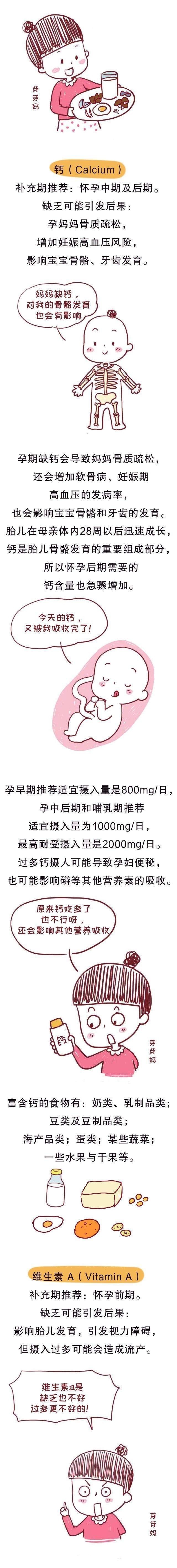 补充|从备孕到孕期,各个阶段营养该怎么补充,一篇说完整