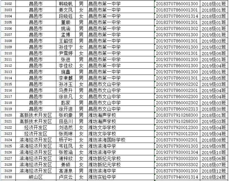 山东省|省级优秀！潍坊这些学生、班集体上榜！有你家孩子吗？