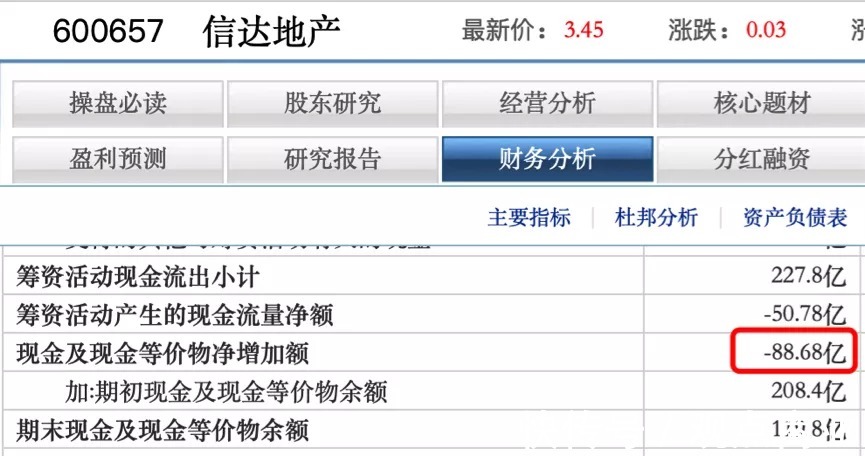 地王|背靠大树，信达地产就能高枕无忧？