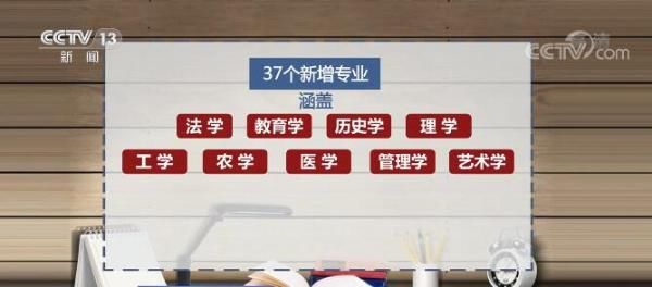 古文字学|顺应国家发展战略 2021年高考招生新增37个本科专业