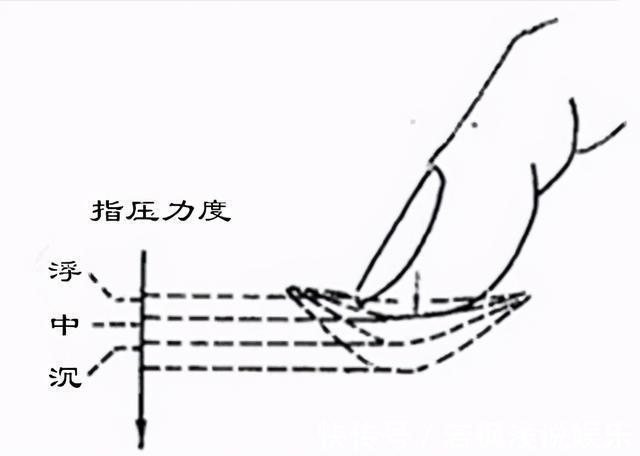 脉诊|摸摸手腕就能诊断疾病？揭开老中医号脉的秘密