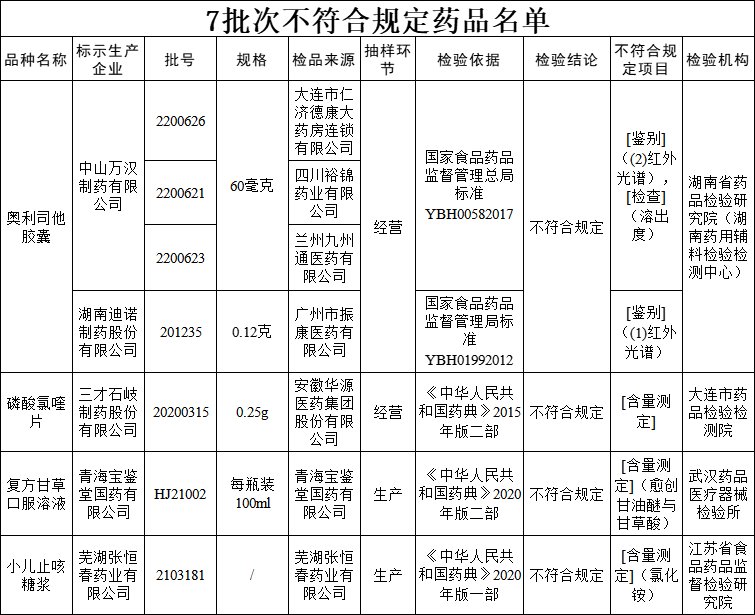 扩散|扩散！全国停售