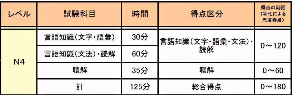 日语能力考N1-N5代表怎样的语言水平？