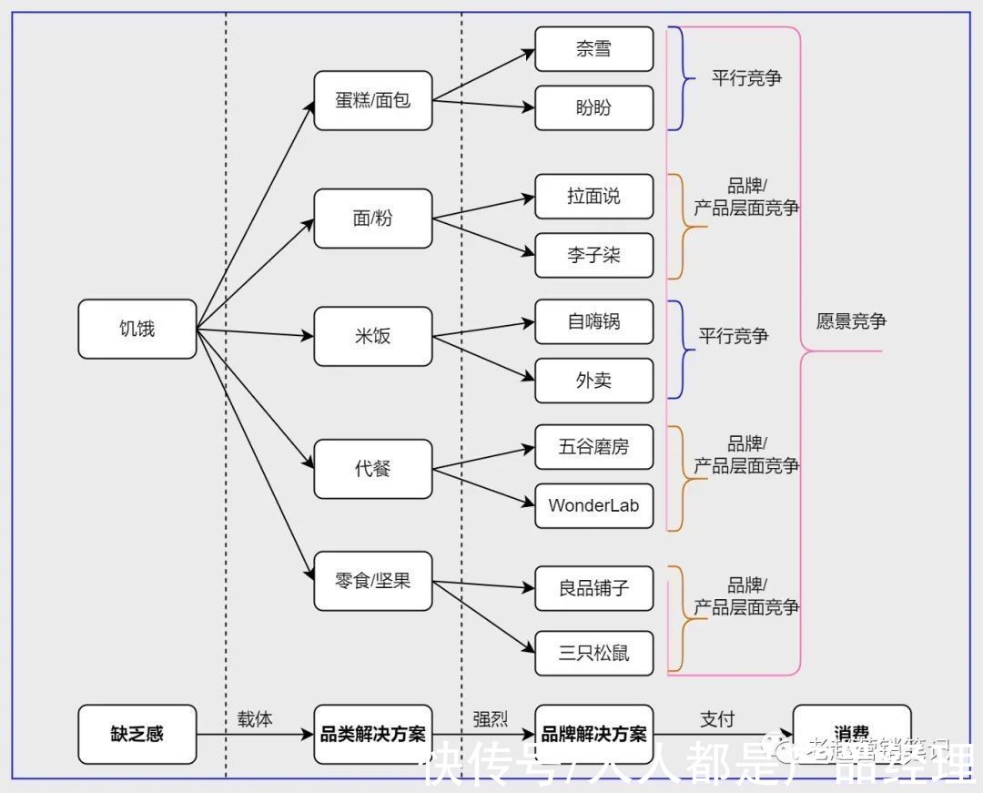 品牌|2021年抖音电商打法总结和2022年抖音电商预测