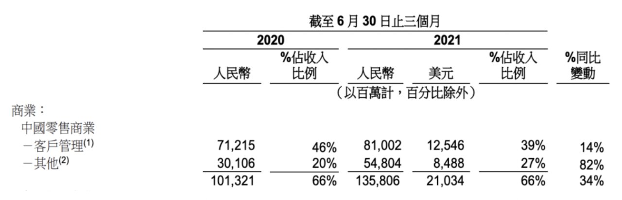 l大环境变了，阿里巴巴也变了