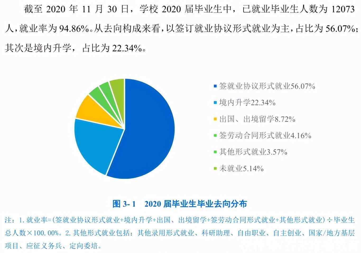 2020年，中国顶尖名校毕业生都去哪儿了？