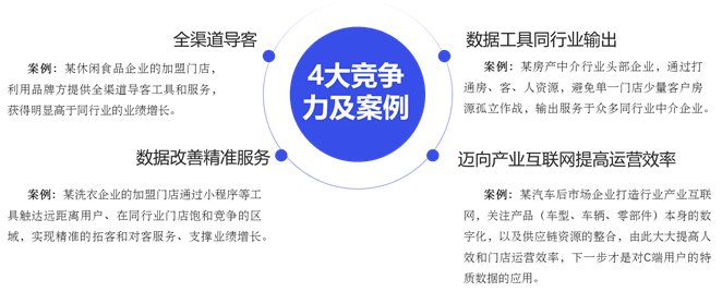 特许|第三代特许经营企业消费者数据应用报告发布