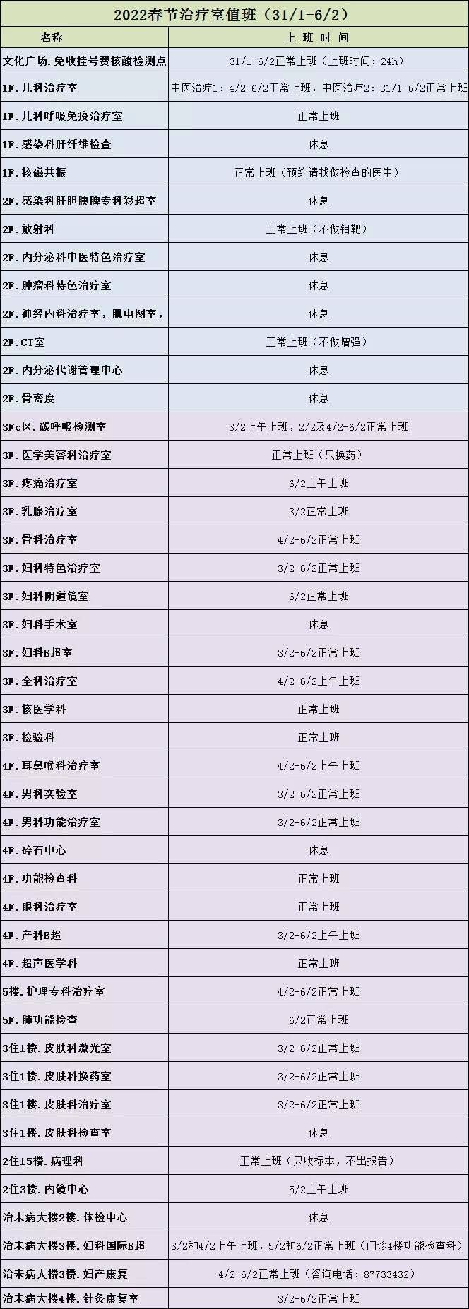 新闻记者|收藏！2022年四川各医院春节期间门急诊安排