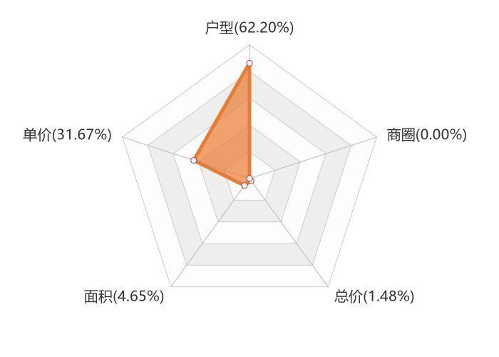 北戴河|11月秦皇岛新房用户关注度大数据报告