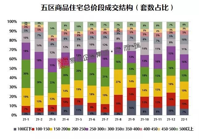 闽侯|一月份福州新房认购、网签量纷纷创近一年新低!