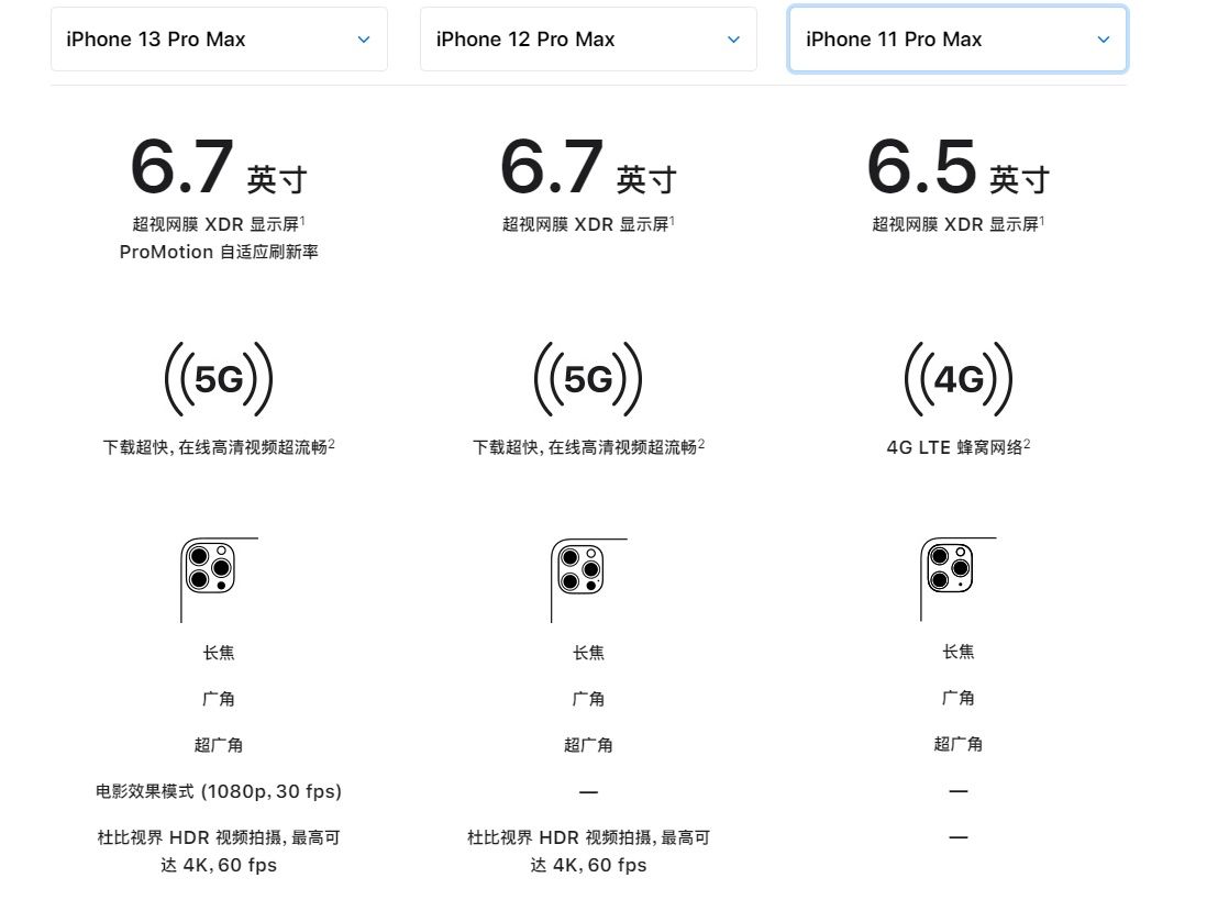 内存|iPhone 13只有4GB内存，苹果就是如此自信