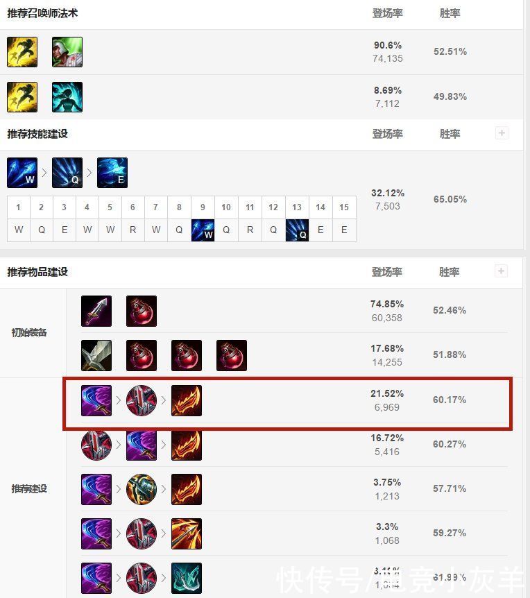 法师|LOL：EZ跌落神坛，寒冰携智慧末刃回归，玩家窃喜VN成最大的赢家