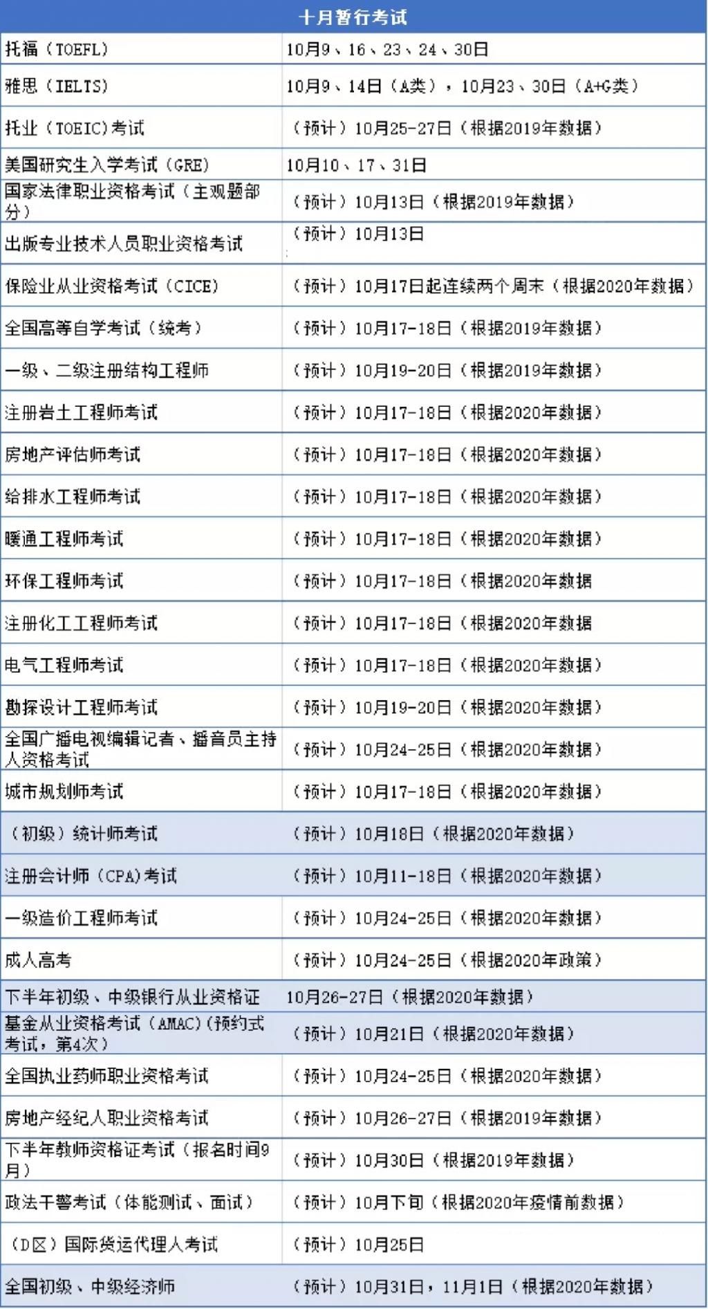 2021年重要考试时间表，请查收！