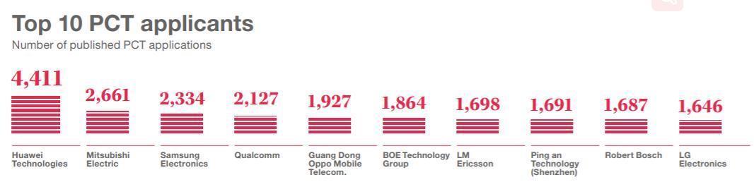 中国专利|西班牙公司专利诉讼请求被驳回,OPPO这一仗打得漂亮