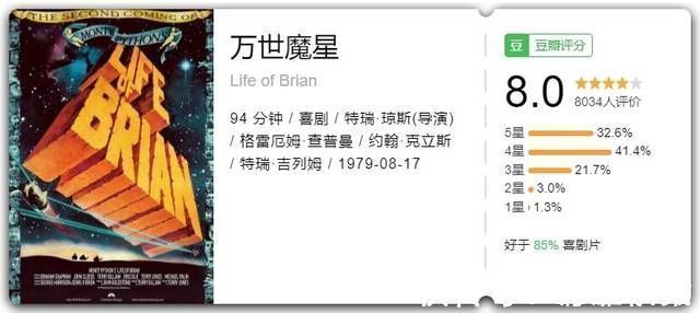 基督教&迄今为止,将基督教黑得最惨的,依旧是这部影片