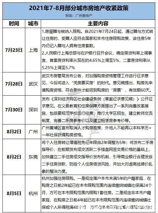 买房|一波操作后，二手房躺平了？