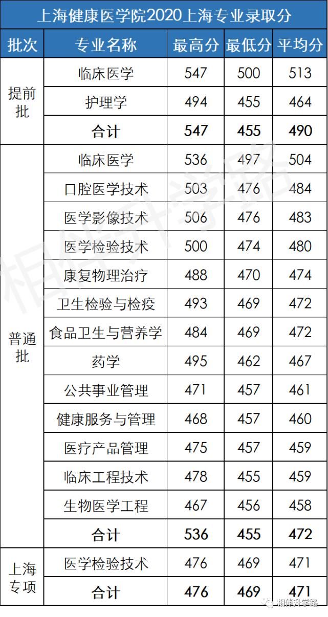 PK|近7成考生报名春考，PK秋考优势几何？爆款专业有哪些？附20年分数线