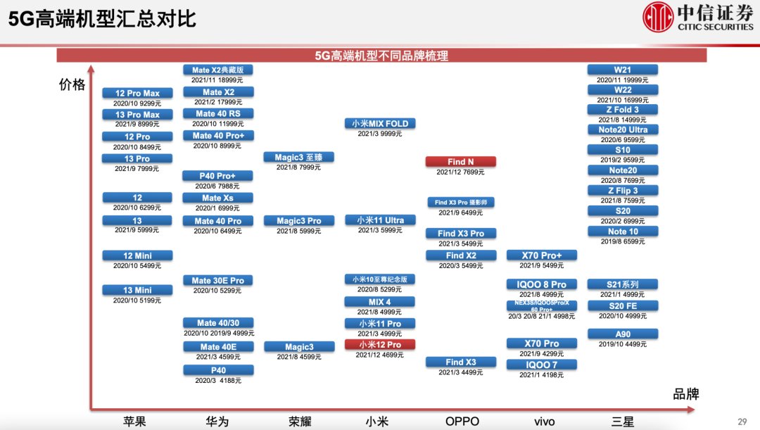 苹果|华为给了机会，OV为什么没抓住？