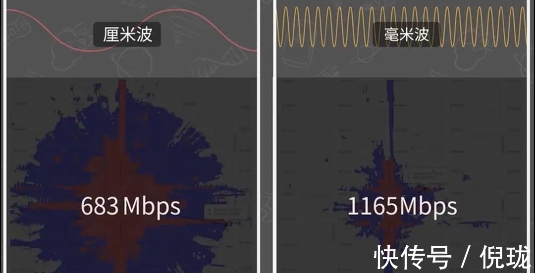 毫米波|中国毫米波迎来里程碑突破，华为功不可没！