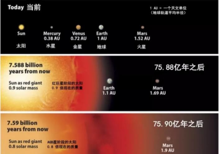 为什么太阳可以燃烧数百亿年，是什么神秘力量来维持它的燃烧？