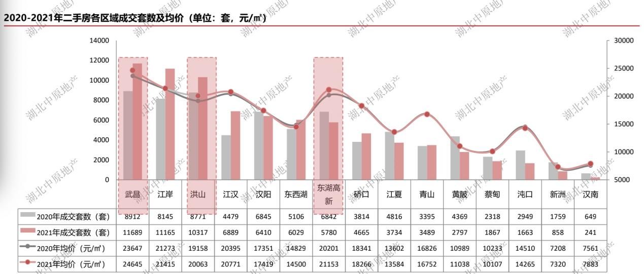 备忘录|武汉新房成交量再创新高 市场由热转冷丨2021武汉楼市备忘录