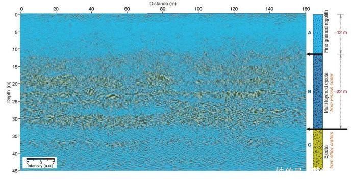 嫦娥四号在月球背面已工作22月昼,进入月夜休眠,它发现了什么
