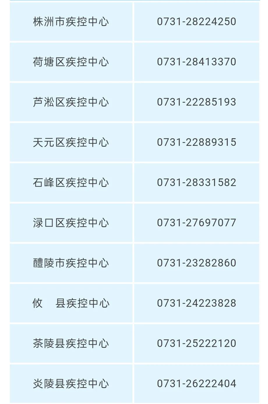 新冠病毒|株洲市8月5日新增报告1例新冠病毒无症状感染者