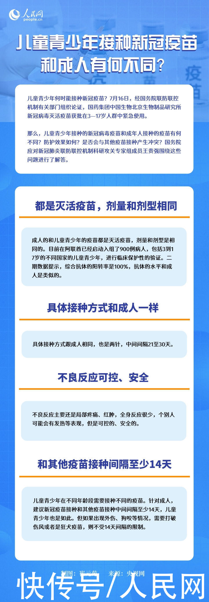 成人|儿童青少年接种新冠疫苗与成人有何不同？权威专家一图解答
