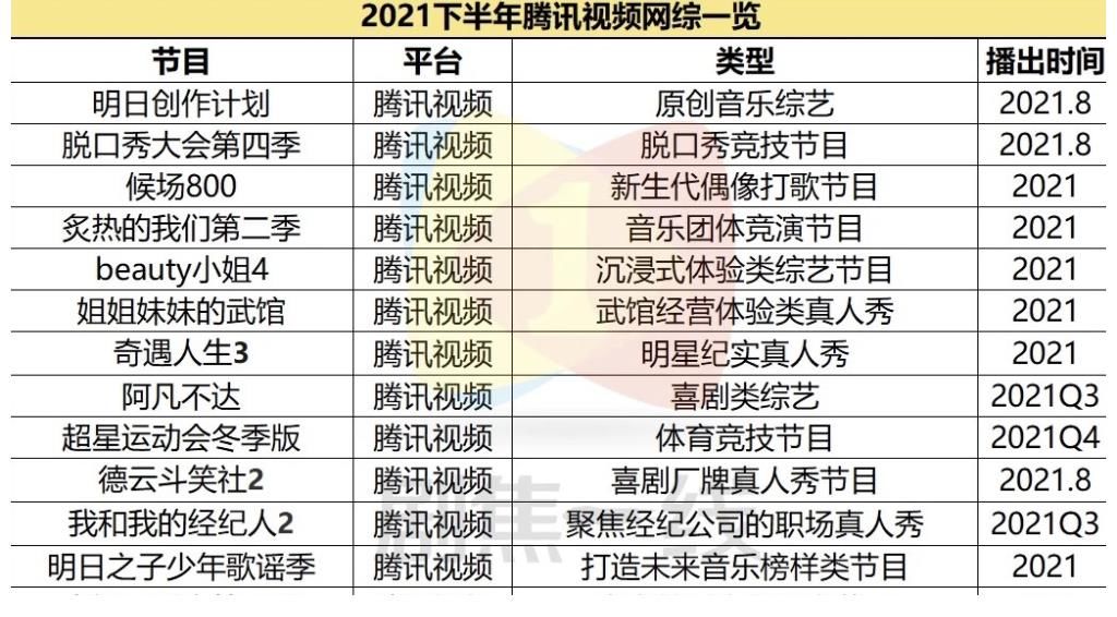 优爱腾芒|优爱腾芒四大平台下半年综艺片单